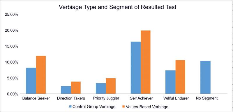 Verbiage Type and Segment of Resulted Test