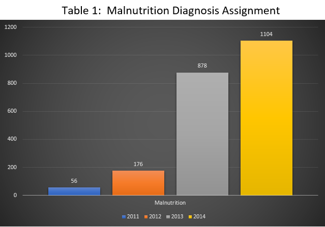 Jet Fuel For Your Clinical Documentation Integrity Program