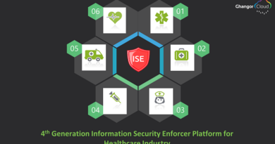 Ghangor Cloud-4th Generation Information Security Enforcer Platform for Healthcare Industry