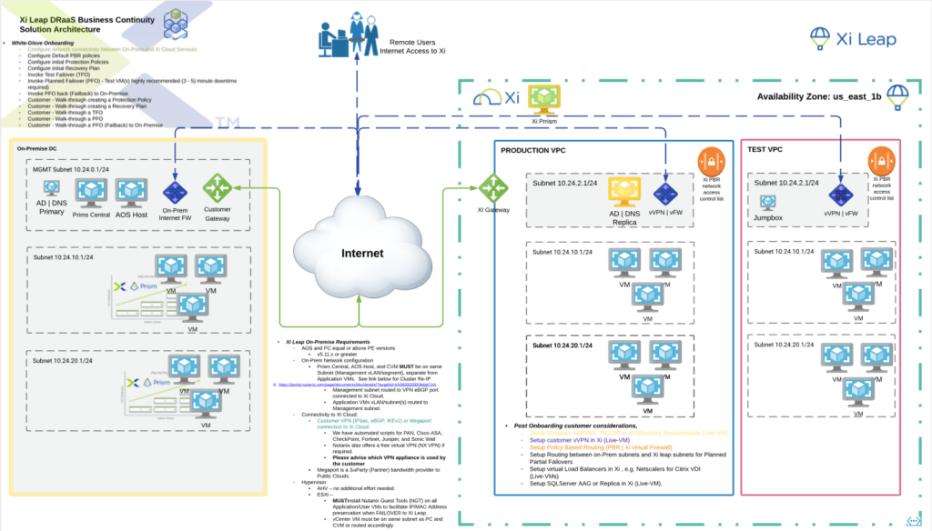 Nutanix Xi Leap