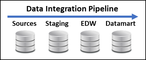 Data Integration Pipeline