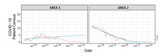 Rolling 21-Day ICU